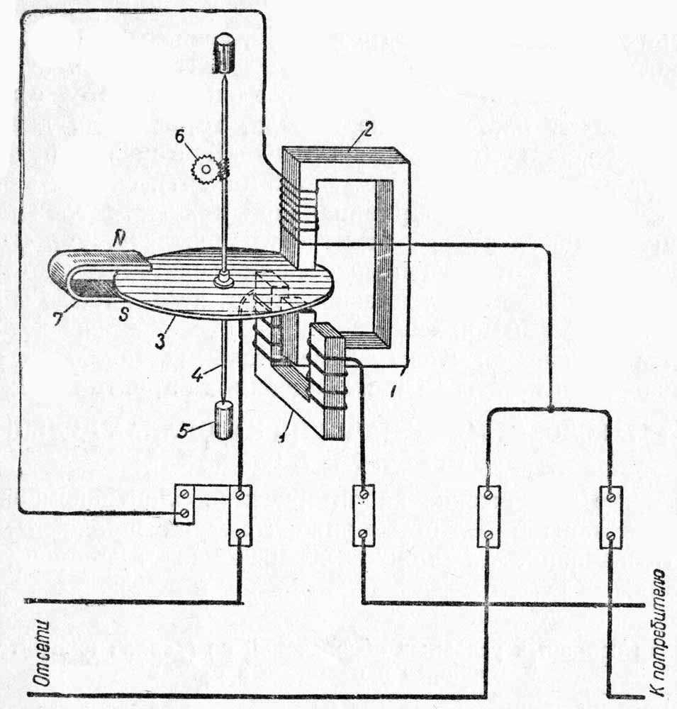 Схема устройства однофазного индукционного счетчика электрической энергии