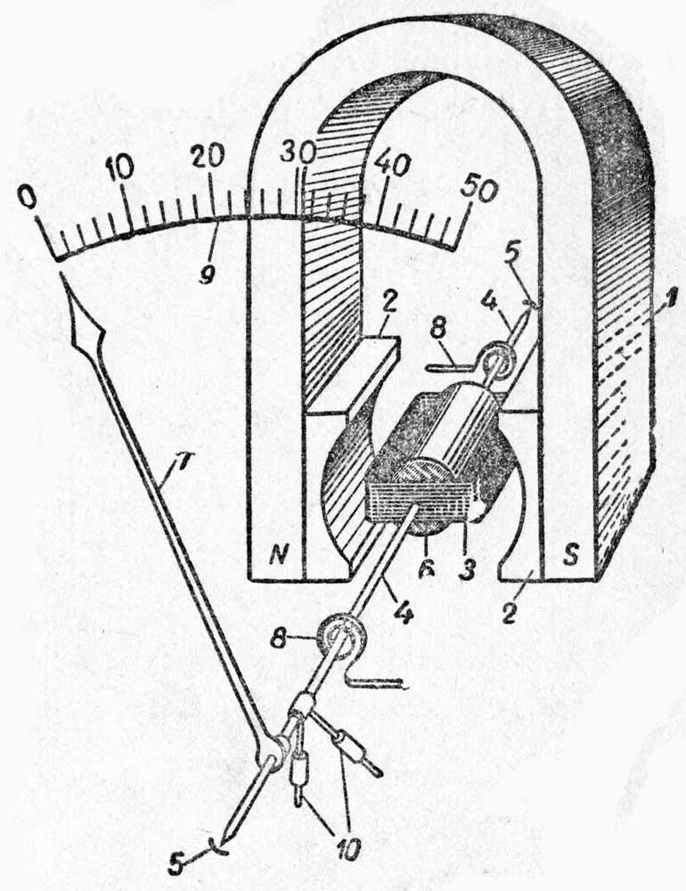 Схема устройства электроизмерительного прибора магнитоэлектрической системы