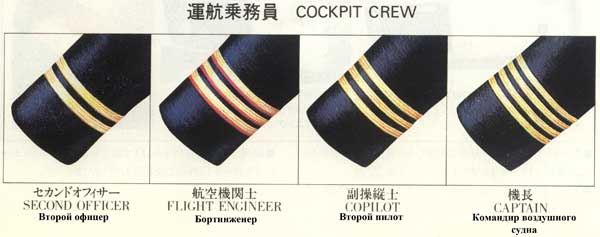 Униформа пилотов и бортпроводников авиакомпании JAL - Japan Airlines