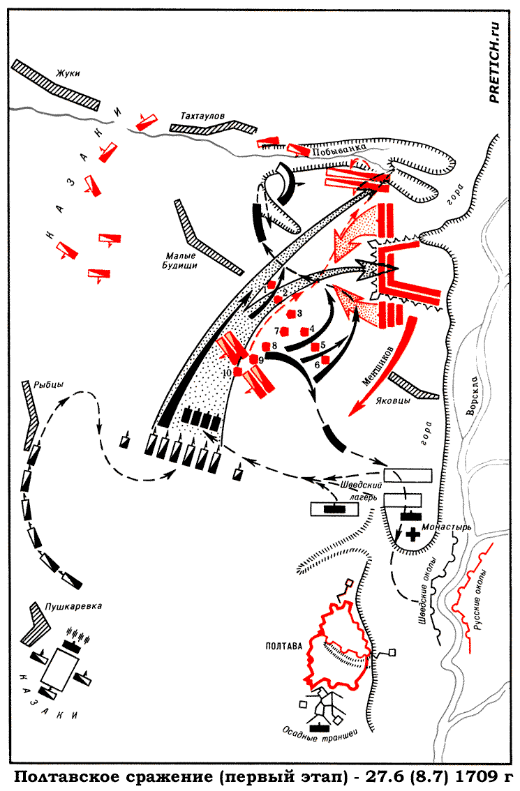 Полтавское сражение - первый этап, карта