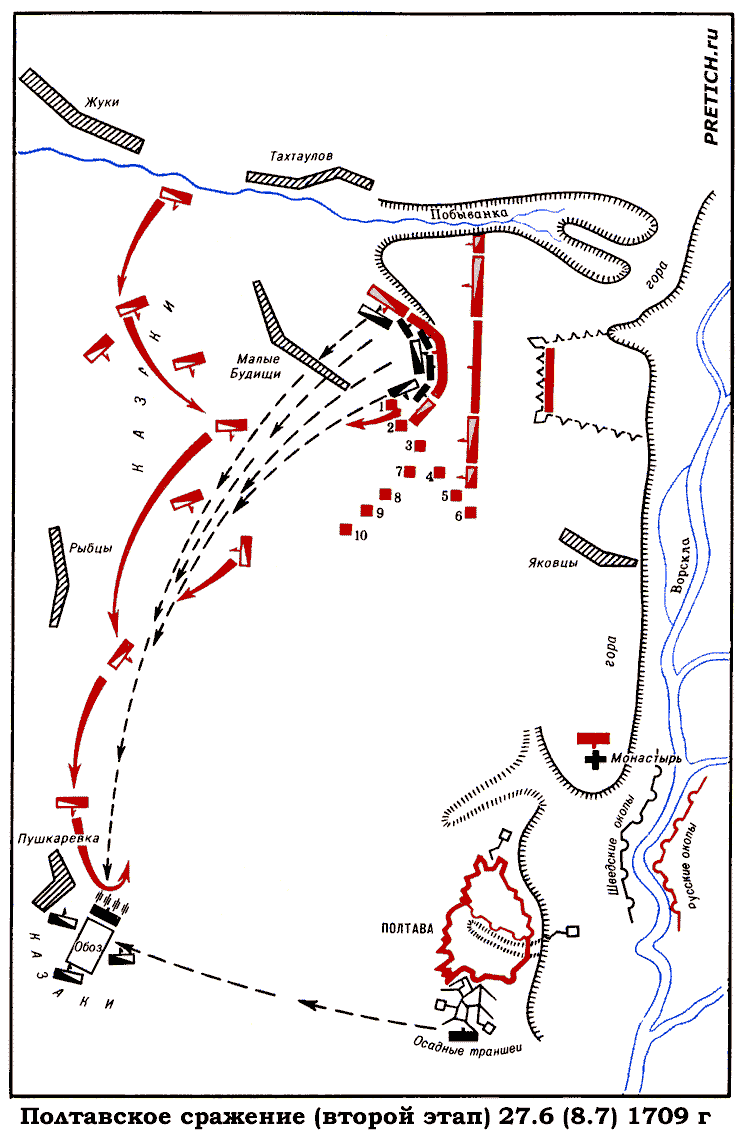 Полтавское сражение, карта, второй этап