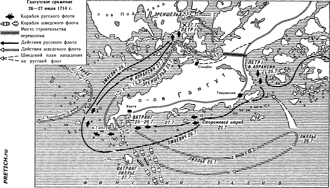 Гангутское сражение, 1714, карта битвы