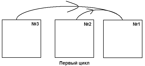 Метод трех плит - доводка концевых мер длины