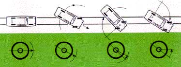 Положение рулевого колеса при выводе машины из заноса