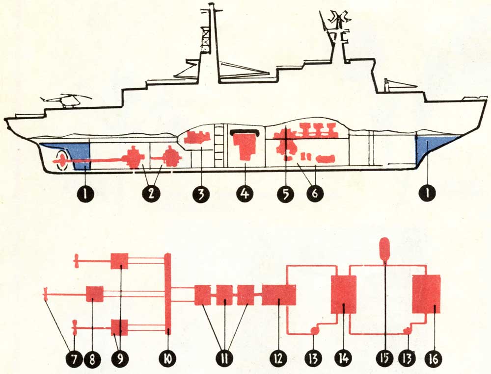 Схема энергетической установки ледокола Арктика, СССР