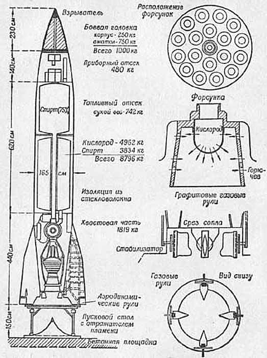 чертеж ракеты Фау-2 оружие возмездия