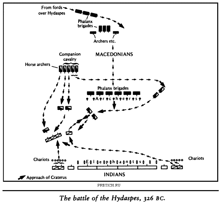 Карта - сражение на реке Гидасп, 326 г. до н. э.