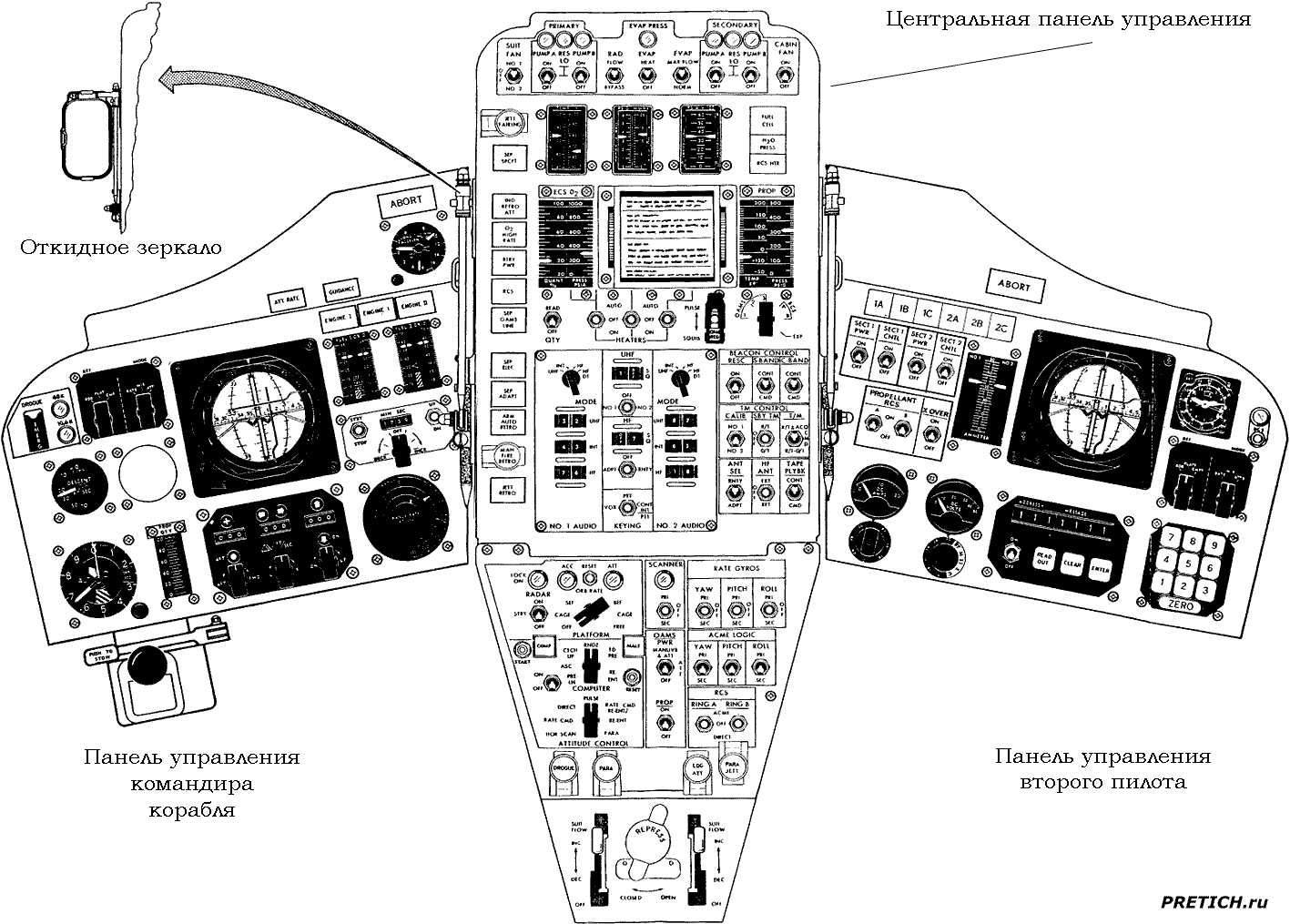 Джеминай, панель управления космическим кораблем