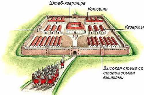 реконструкция римского военного лагеря