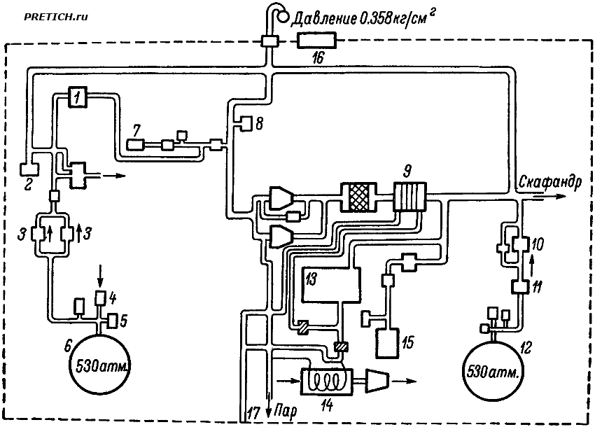 Схема кондиционирования воздуха космического корабля Меркурий