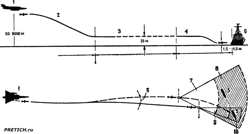 Траектория полета ракеты Габриэль Мк 3 A/S в двух плоскостях