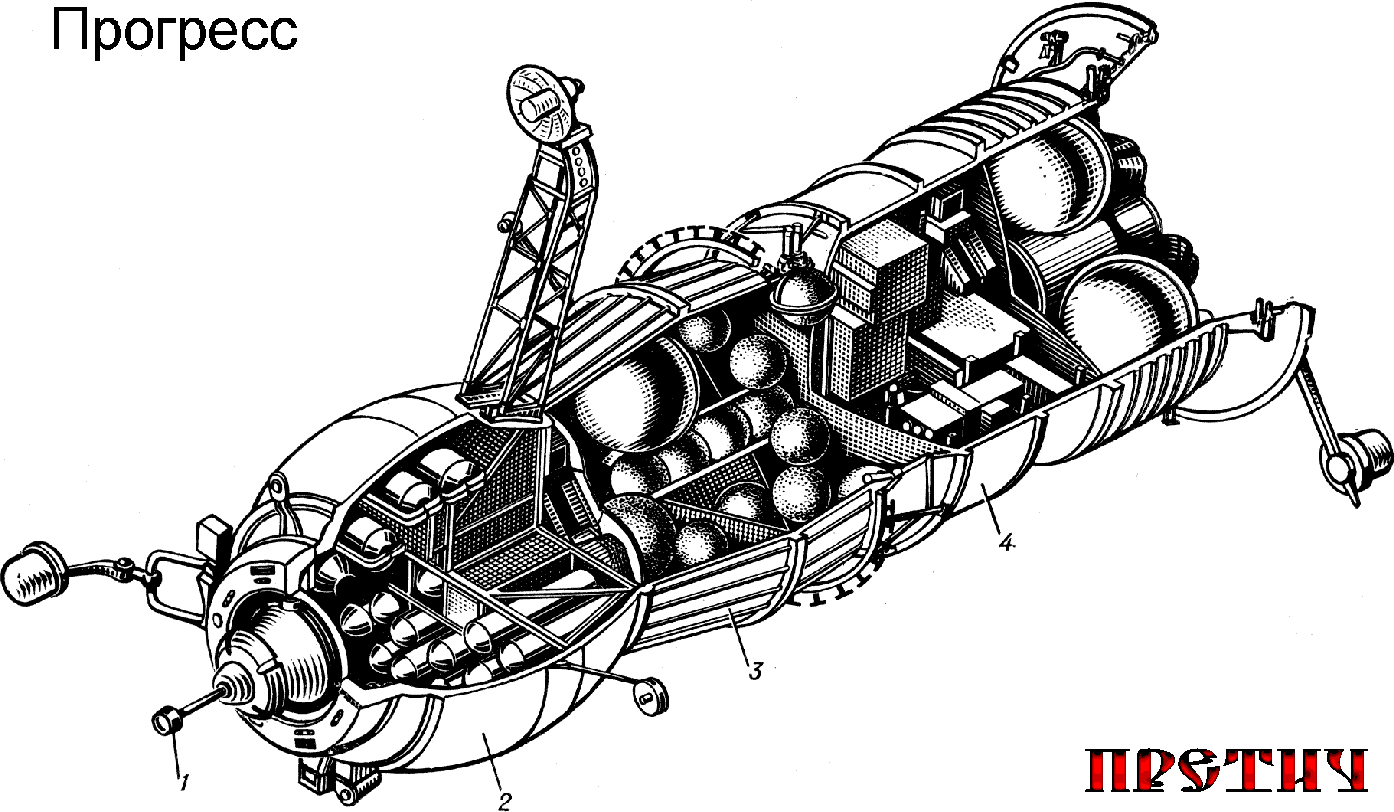 Грузовой корабль «Прогресс» - чертеж