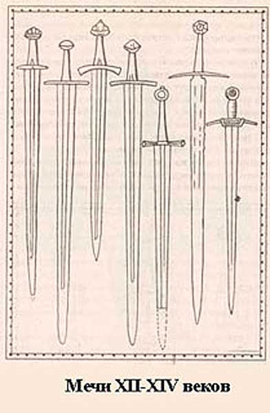 Русские мечи XII-XIV веков
