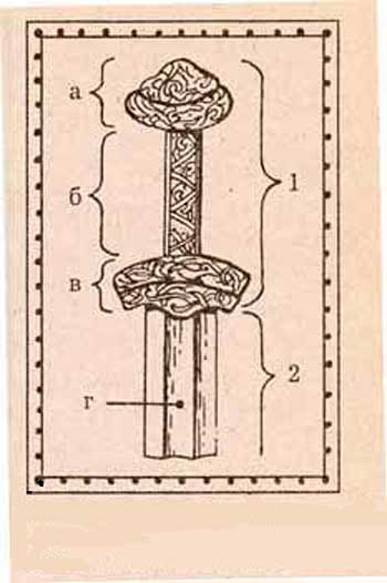 устройство древнерусских мечей, рукоять