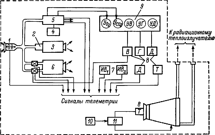 Схема системы кондиционирования воздуха космического корабля «Восток»
