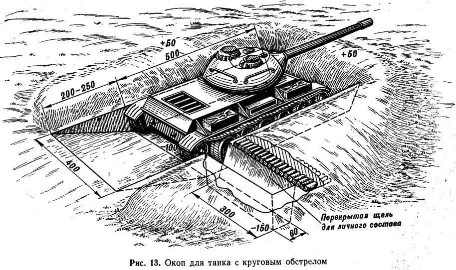 Капонир или для чего везут эшелонами в сторону Украины танки Т-54 и Т-55