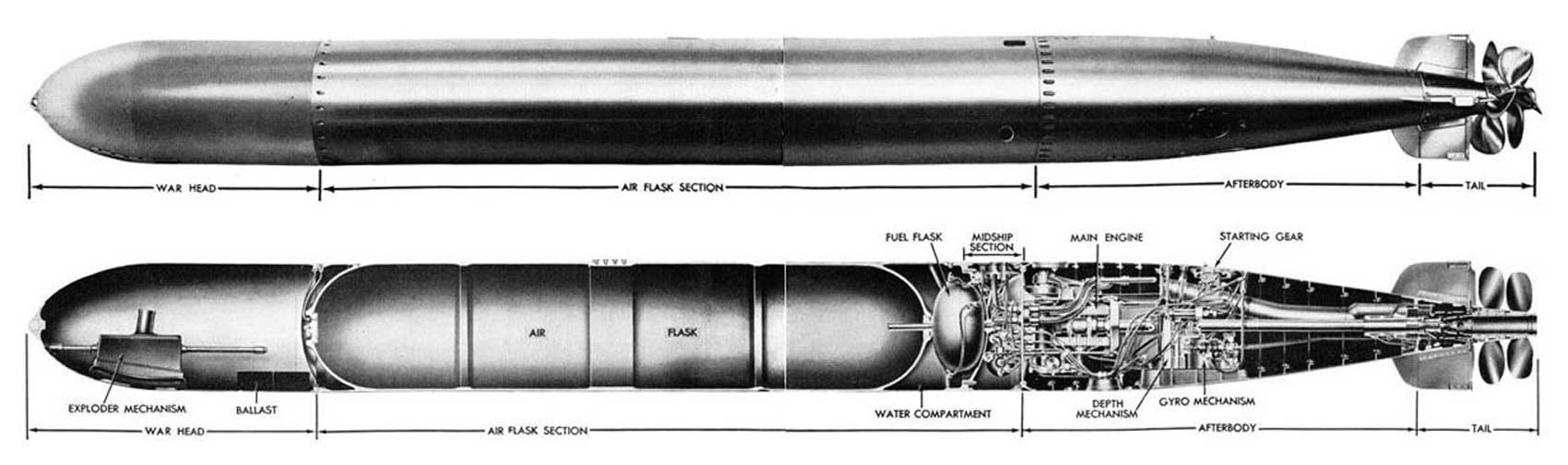 Торпеда длина. Торпеда калибра 533 мм. 533 Мм торпеда MK II. MK 14 Torpedo.