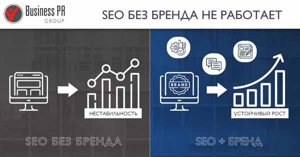 Разница между SEO без бренда и SEO с брендом и их влияние на рост позиций сайта