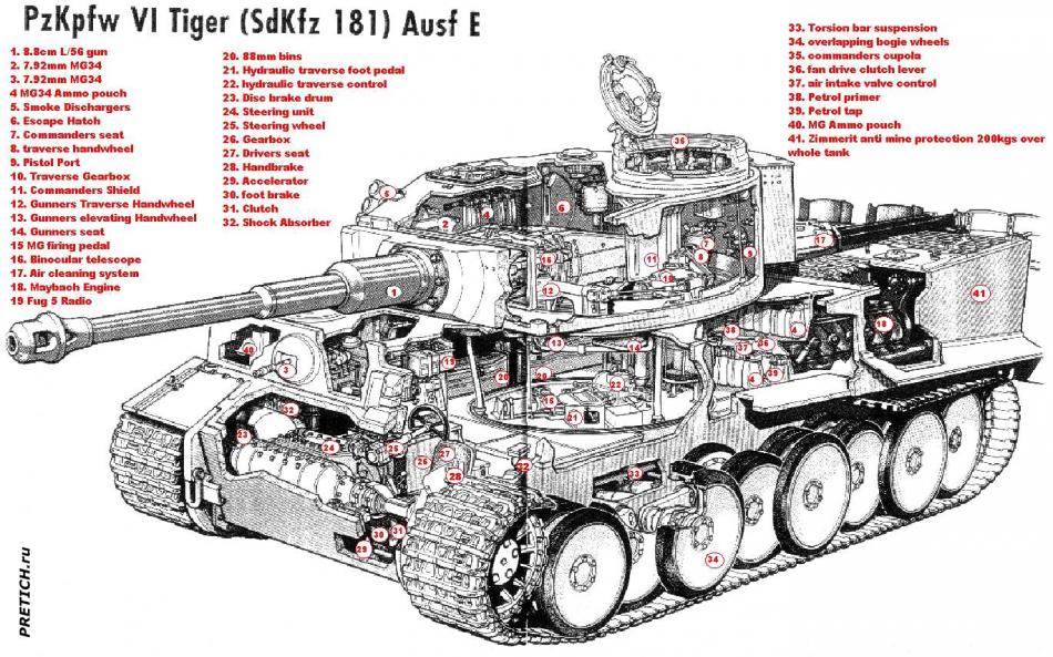 PzKpfw VI Tiger (SdKfz 181) Ausf E
