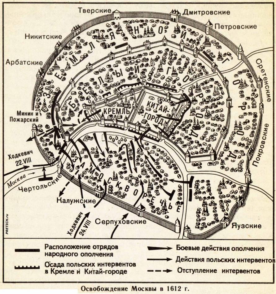 Освобождение Москвы в 1612 году