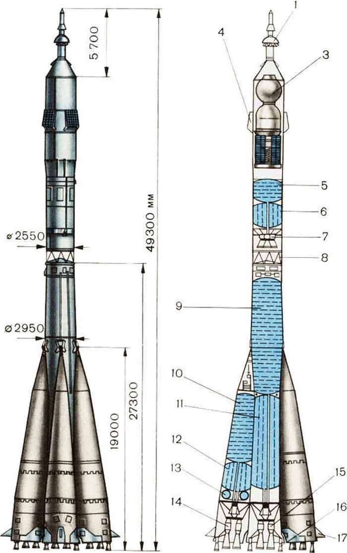 Ракета-носитель «Союз», чертежи