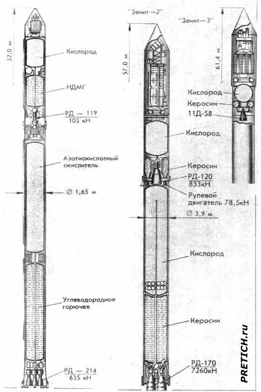 Зенит-2 чертежи ракето-носителя, СССР и Россия