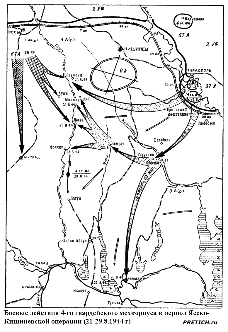 действия 4-го гвардейского мехкорпуса в период Ясско-Кишиневской операции