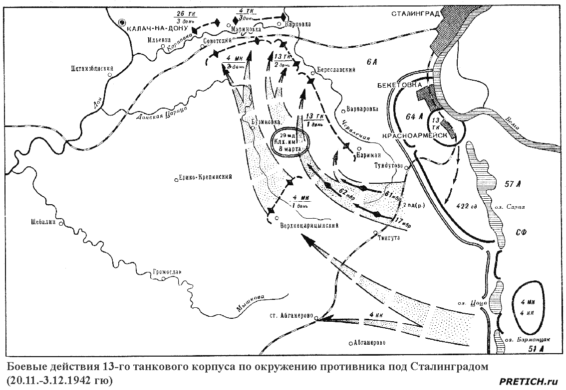Боевые действия 13-го танкового корпуса по окружению противника под Сталинградом