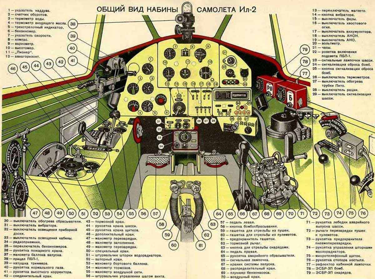 кабина и приборы штурмовика Ил-2