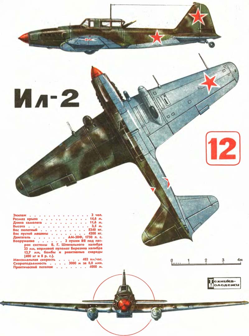 проекции штурмовика Ил-2, СССР