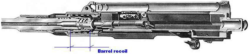 пушка MG 151 устройство и стрельба